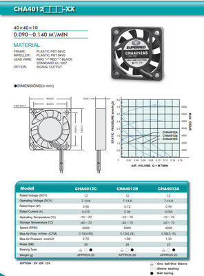 -10-70 Temperatura pracy CHA4012 23db Cichy wentylator procesora